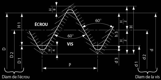 profondeur d un filet entre la théorie et la pratique Usinages